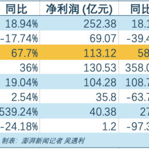 奇瑞汽车上市首日市值飙升至1840亿港元，广东自媒体达人解析背后的故事