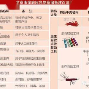 深圳市民必看，如何准备至少3天的应急物资