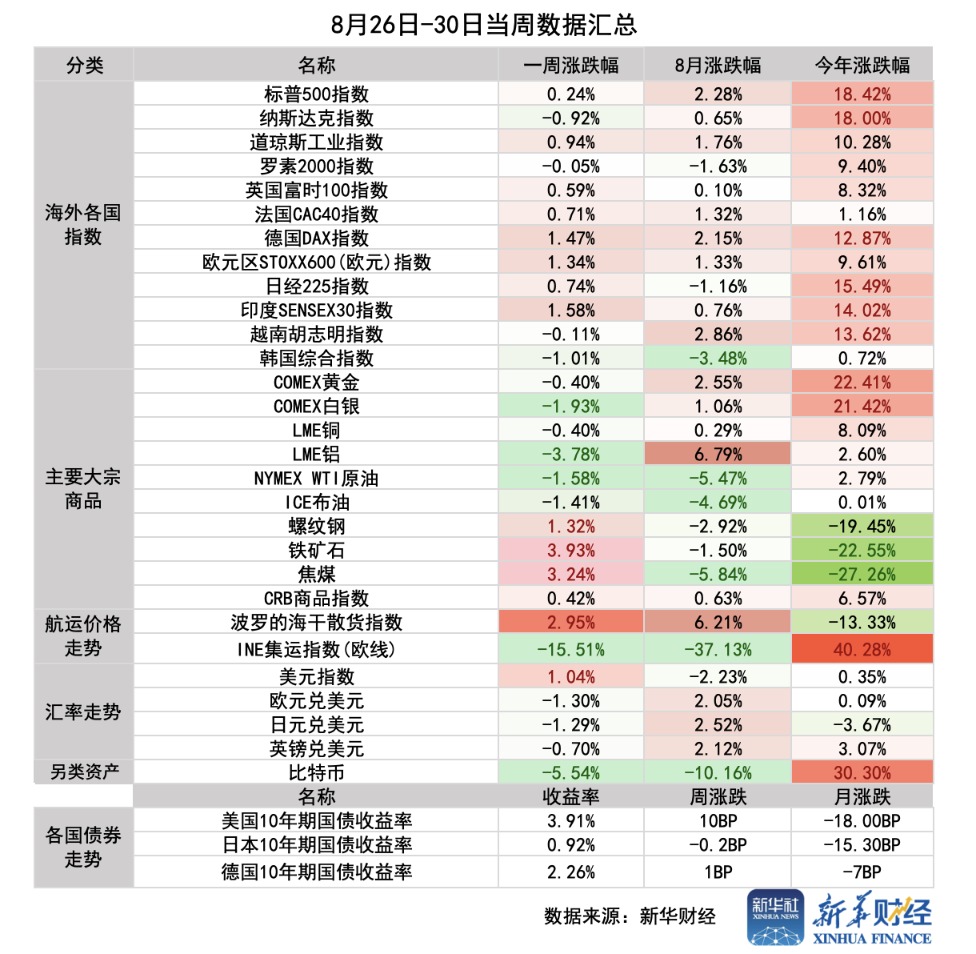 美国8月非农报告，经济复苏的晴雨表
