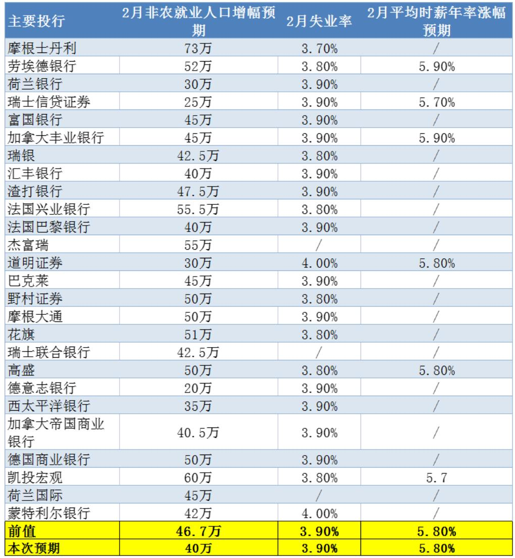 美国8月非农报告，经济复苏的晴雨表