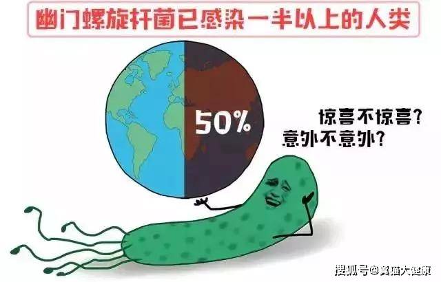 广东自媒体达人揭秘，7亿中国人感染幽门螺旋杆菌，我们该如何自保？