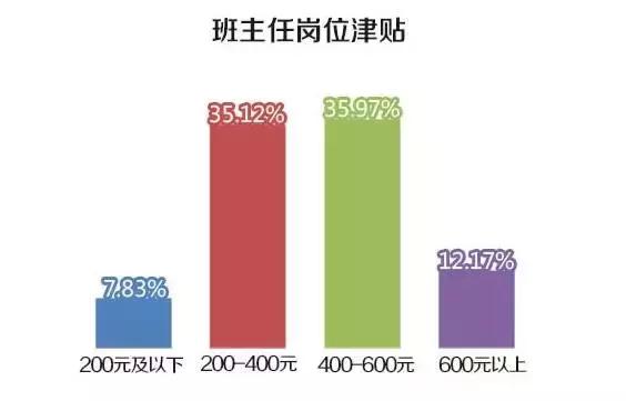 广东教育现状，教师不愿担任班主任现象背后的思考与对策