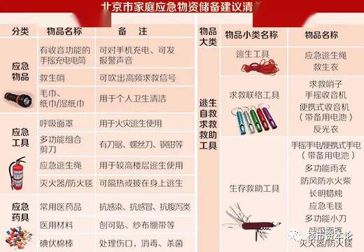 深圳市民必看，如何准备至少3天的应急物资