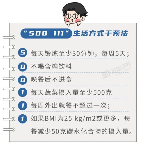 广东自媒体达人揭秘，高血压，中国成年人的隐形杀手