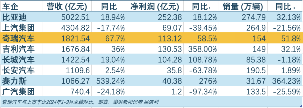 奇瑞汽车上市首日市值飙升至1840亿港元，广东自媒体达人解析背后的故事