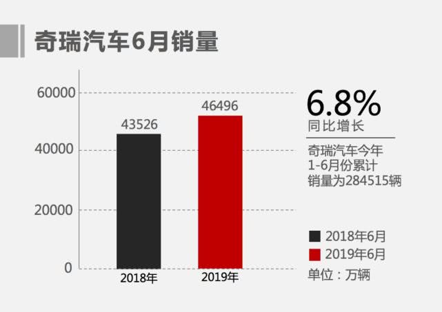 奇瑞汽车上市首日市值飙升至1840亿港元，广东自媒体达人解析背后的故事